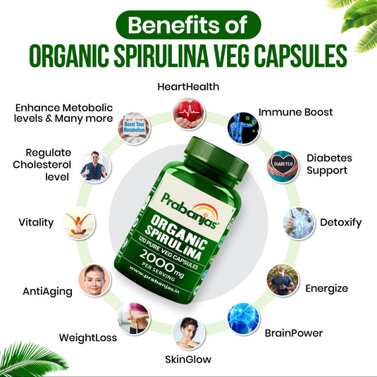 Prabanjas™ SPIRULINA - India's Most Selling Organic Spirulina Capsules For All Age Groups